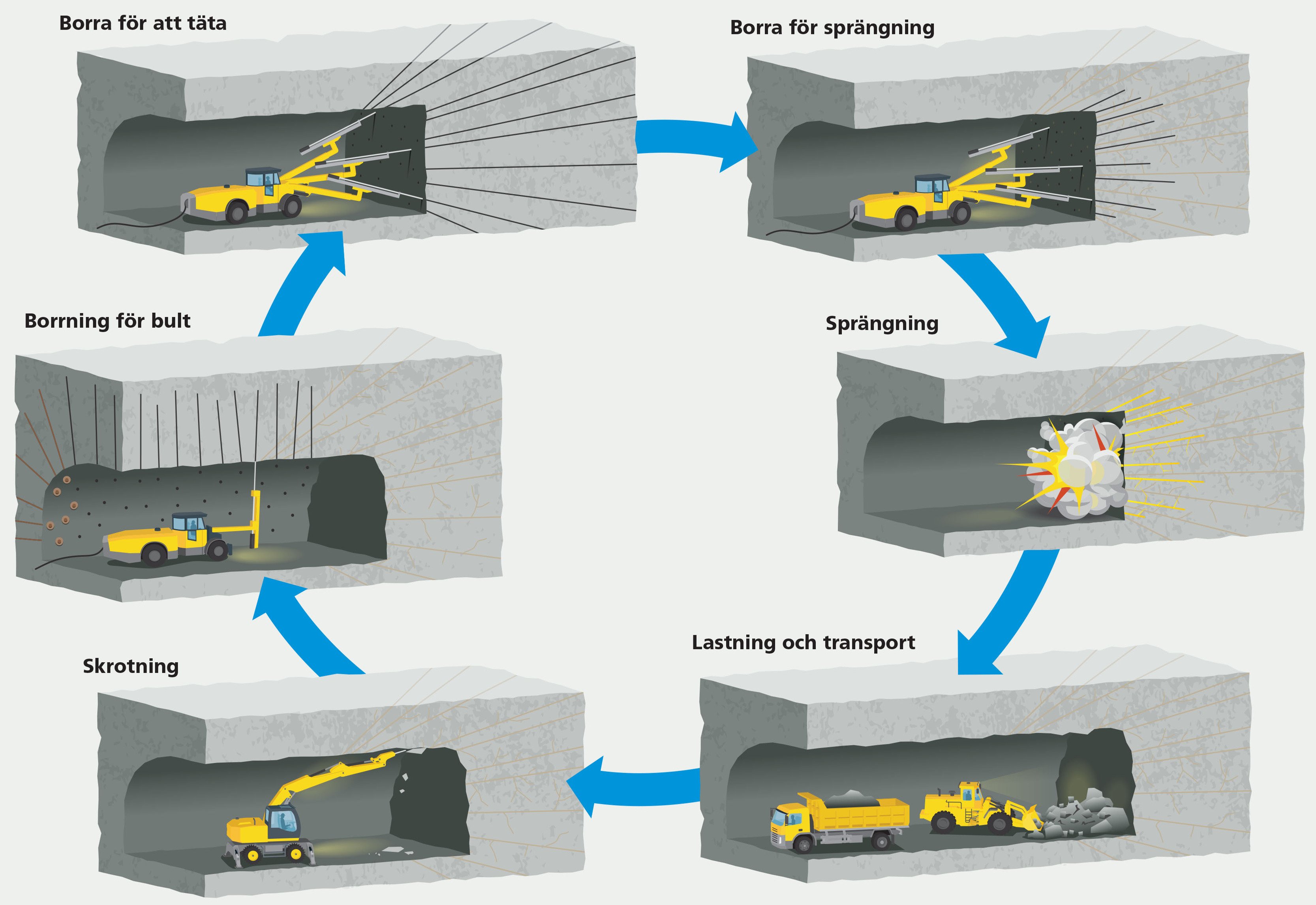 Bilder som visar tunnelbyggande