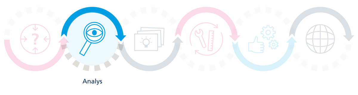 Bild på innovationsprocessen med symboler för varje steg. På denna bild är en symbol med ett förstoringsglas med ett öga i fokus.